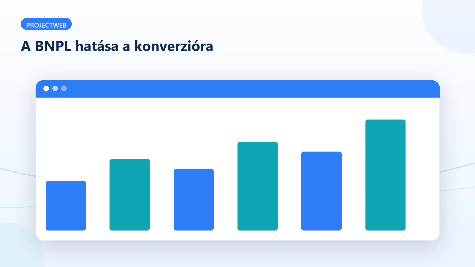 A Buy Now Pay Later hatása a webshop konverziójára – diagram