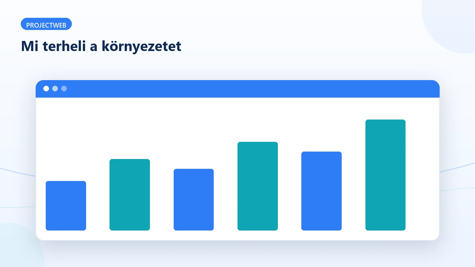 A weboldal környezeti terhelésének fő tényezői – diagram