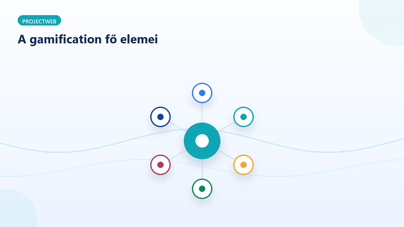 A weboldali gamification fő elemei és működése