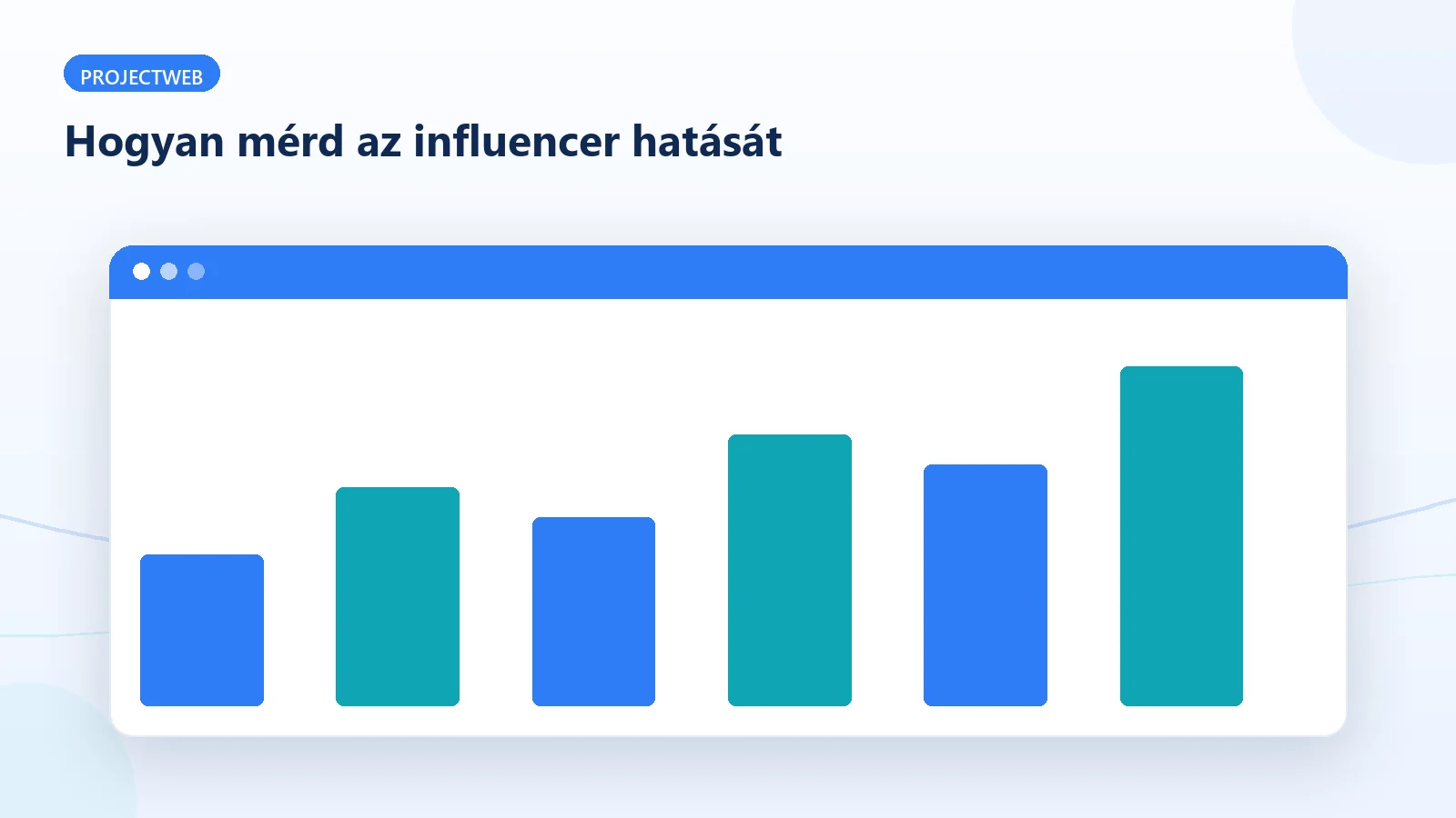 Az influencer kampányok mérése egyedi kuponokkal és landing oldalakkal – diagram