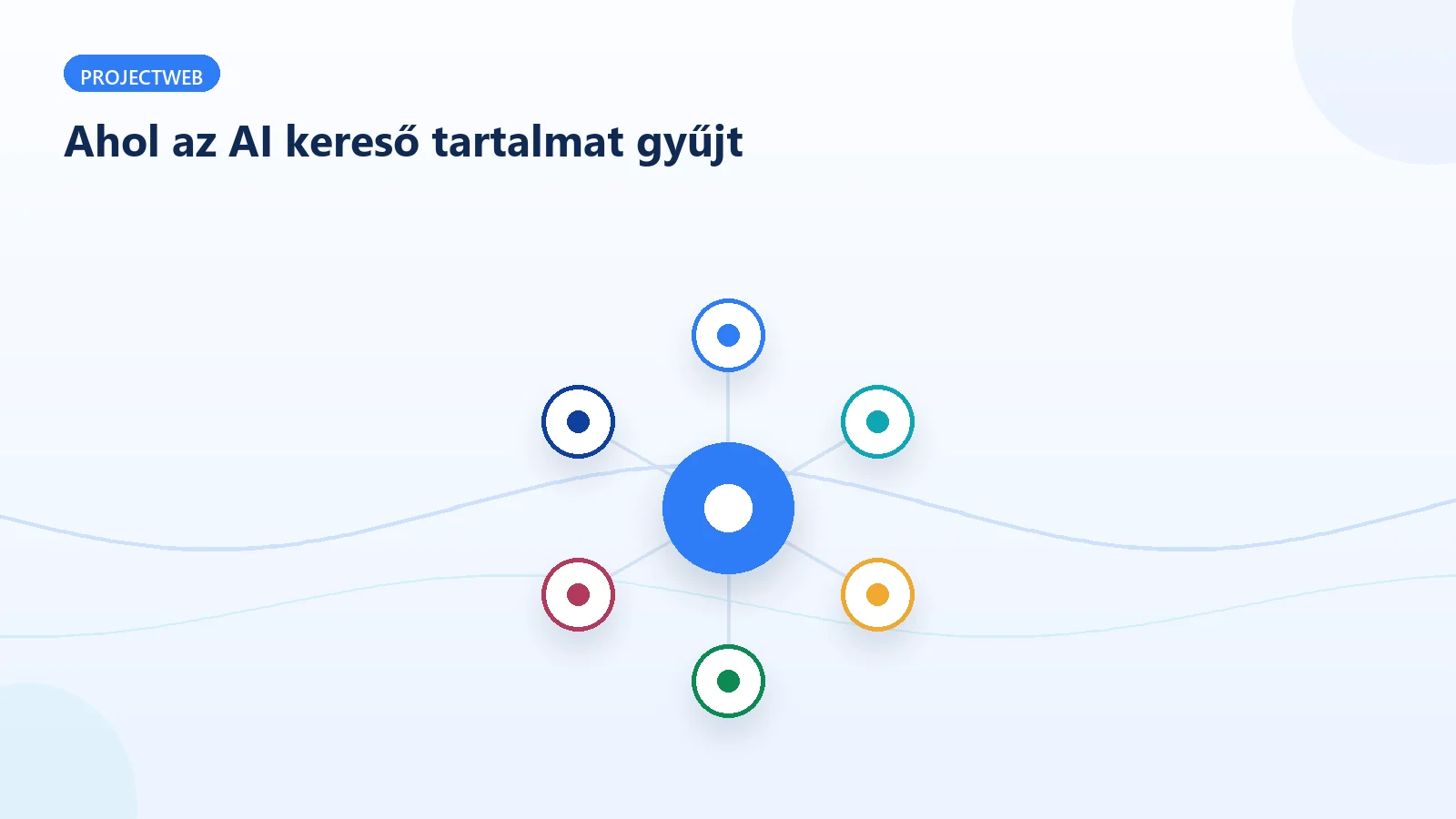 Az AI kereső több közösségi forrásból gyűjt tartalmat – hálózati illusztráció