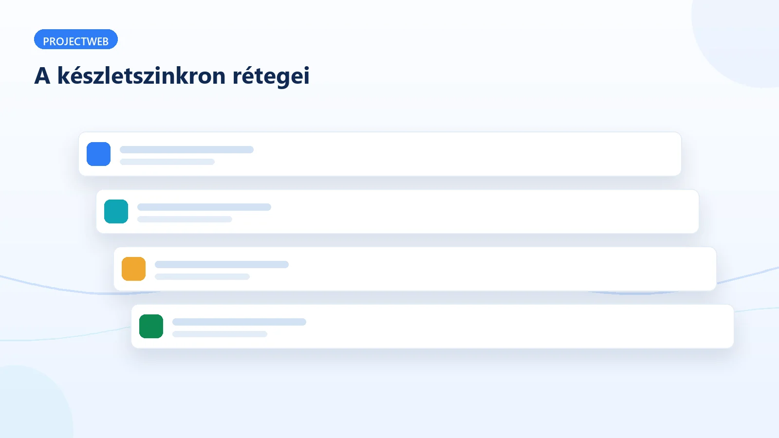 A több raktáras készletszinkronizálás rétegei és működése