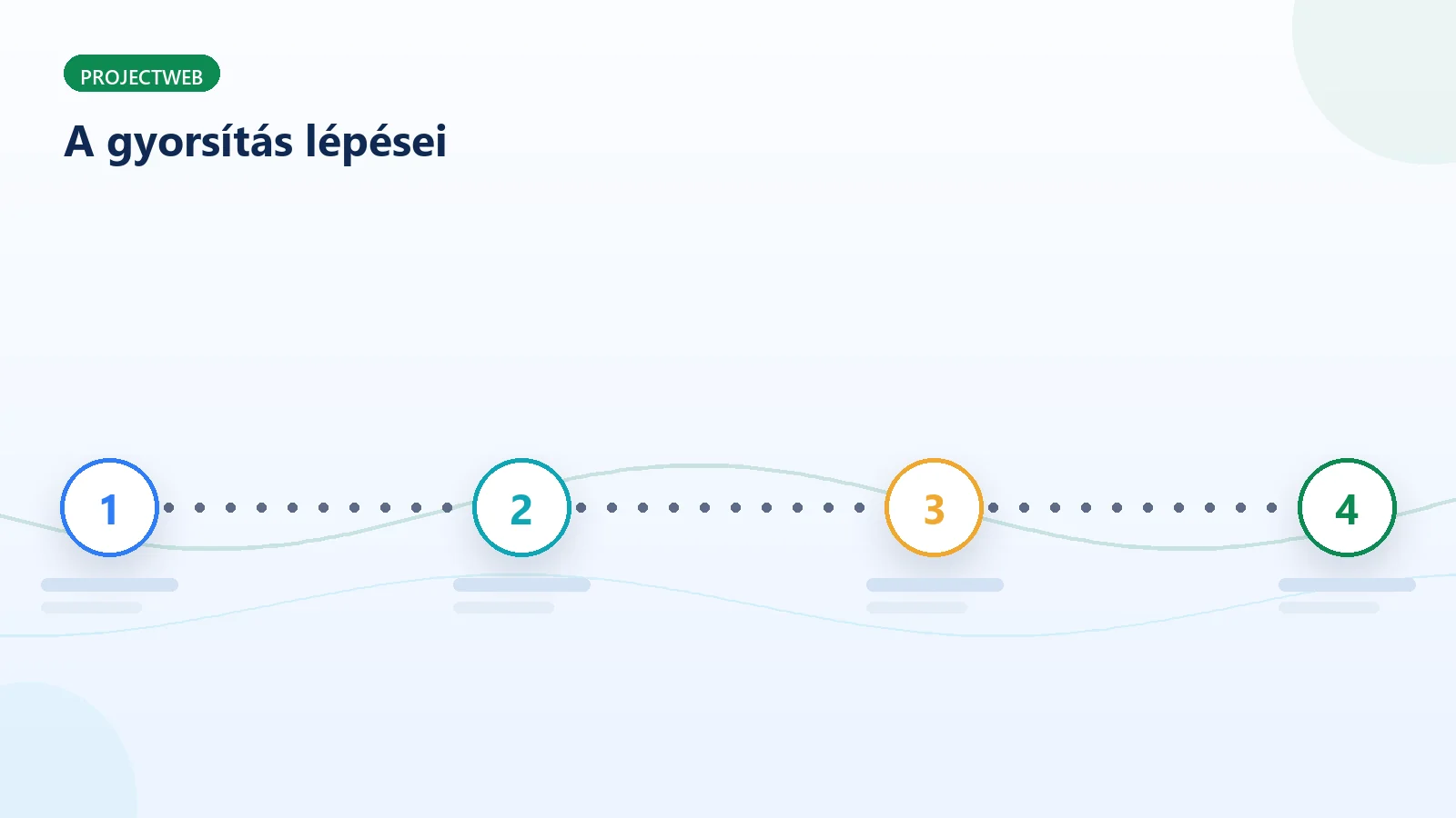 A WordPress oldal gyorsításának lépései